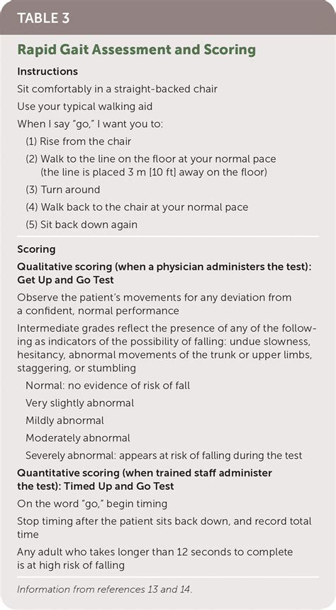 Geriatric Assessment: An Office-Based Approach | AAFP