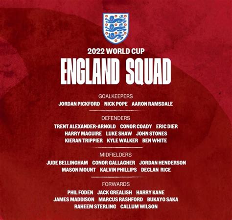 England World Cup squad officially announced