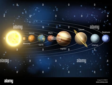 Un diagrama de los planetas de nuestro sistema solar con los nombres de ...