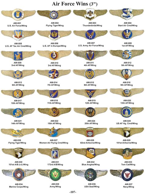 United States Air Force Wings | Military ranks, Military insignia ...