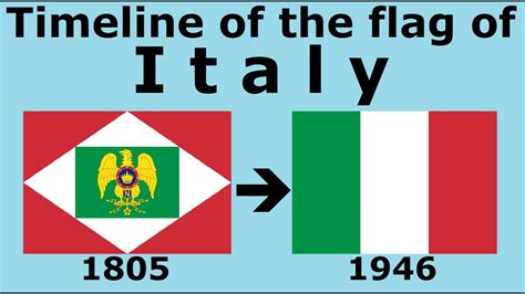 Flag of Italy : Historical Evolution (with Italian national Anthem ...