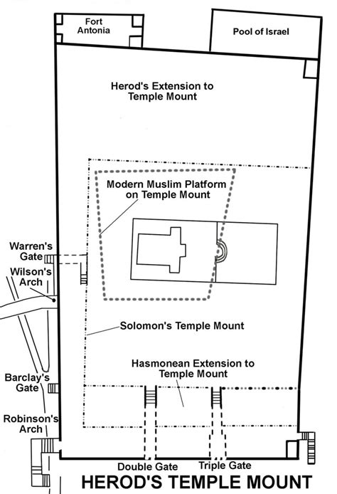 Herod's Temple Mount - Jerusalem 101