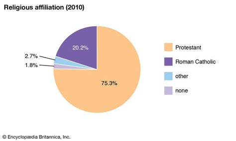 Zambia - Religion | Britannica