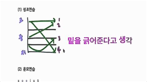 [카일중국어] 중국어 성조배우기! Learn Basic Chinese Chinese (Pronunciation) - YouTube