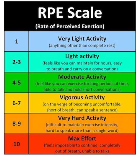 Etape Loch Ness - Training Plan - 16 Weeks To Go