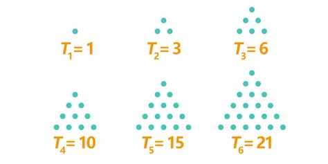 Triangular Number Calculator – MathBz