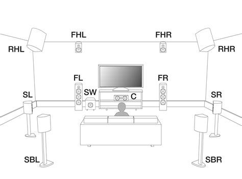 The *OFFICIAL* Denon AVR-X8500H 13.2ch Flagship AVR Thread | Page 196 ...