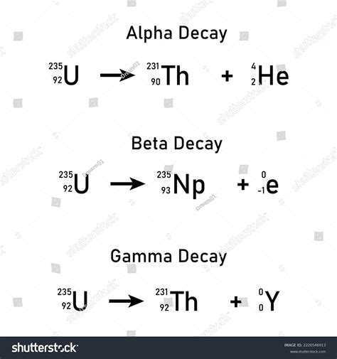 Équations de décomposition alpha, de décomposition : image vectorielle ...