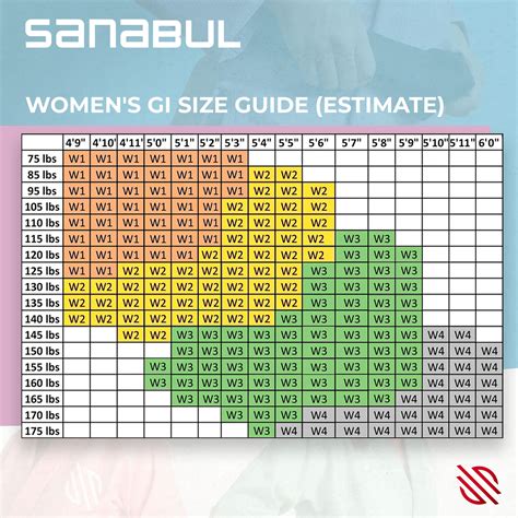 Essential Women's Brazilian Jiu Jitsu Gi | Sanabul