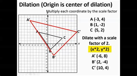 Dilations of Figures on a Coordinate Plane - YouTube