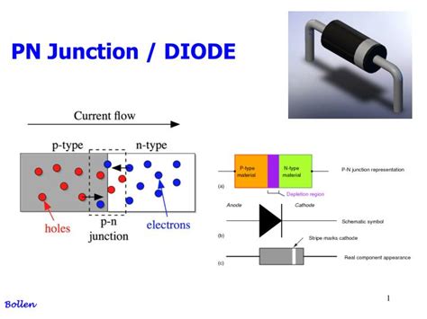 Pn Junction Diode Working Principle Animation Ppt