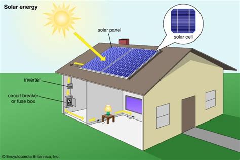 How Solar Energy Works For Kids