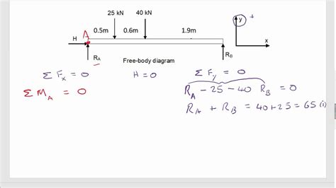 How to Calculate Reaction Forces on a Simply Supported Beam - YouTube