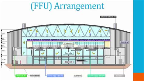 Cleanroom HVAC Design Webinar - YouTube