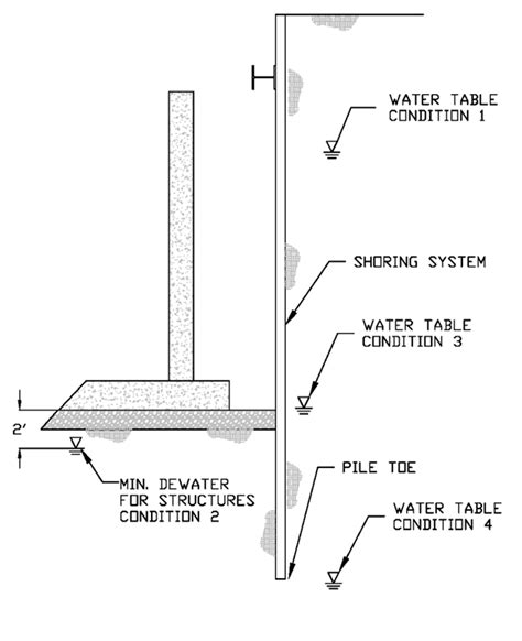 Engineers’ Corner: Water, Dewatering, Considerations and the Impact ...