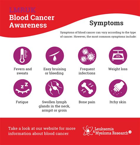 Blood Cancer Types