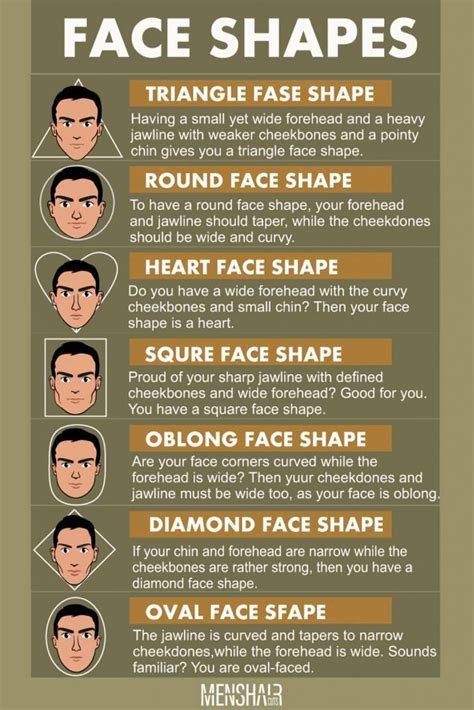 Men Beard Styles For Face Shape