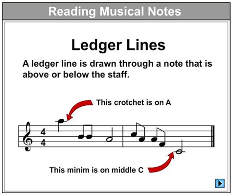 Ledger Lines Lesson - Studyladder Interactive Learning Games