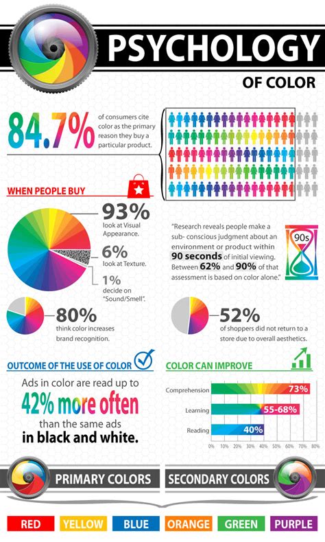 Understanding the science behind color « Bankers Advertising Articles