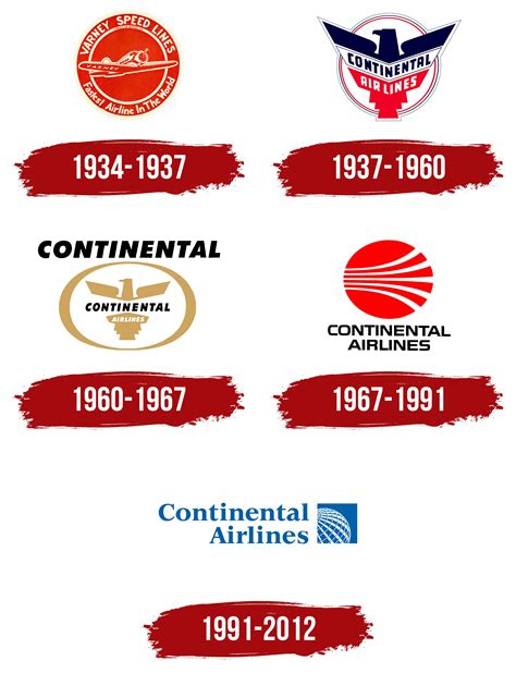 Continental Airlines Logo History