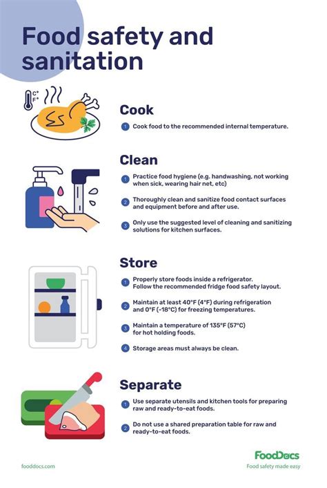 Food safety and sanitation poster - Free download | Food safety and ...