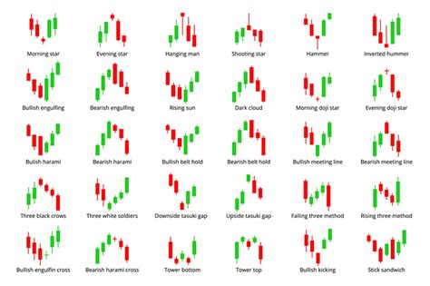 Candlestick chart indicators. Forex selling currency charts elements ...