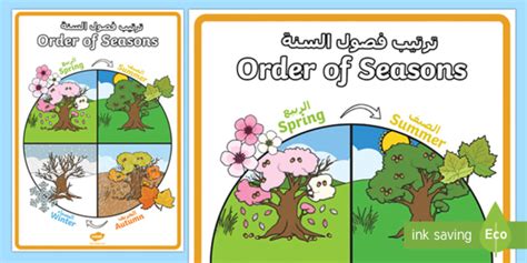 Order of Seasons Display Poster Arabic/English - Order of Seasons Display