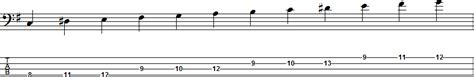 E Harmonic Minor Scale for Bass Guitar