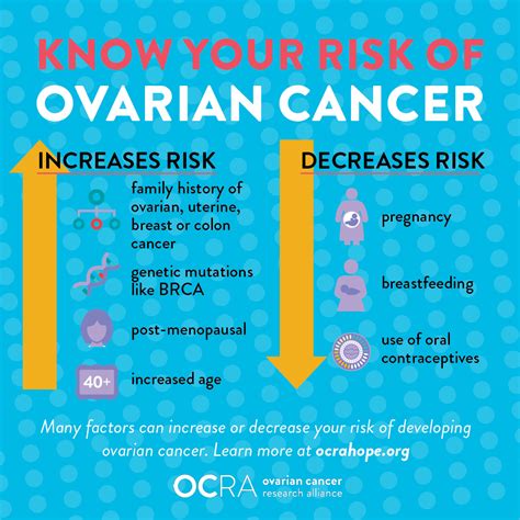 Ovarian Cancer Awareness Month - Medical Associates of Northwest Arkansas