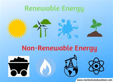 Difference Between Renewable And Non-Renewable Resources - Mechanical ...