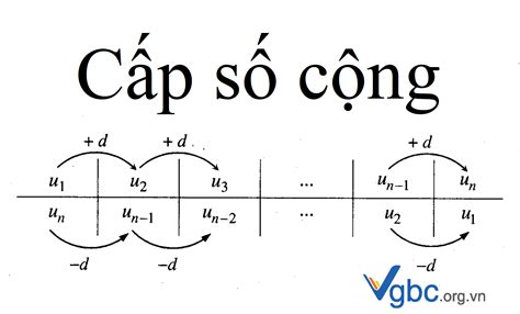 Công thức cấp số cộng - Công thức cấp số nhân, Ví dụ minh họa