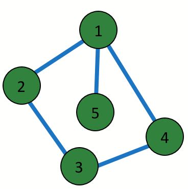 What does it mean for vertices to be adjacent? | Study.com