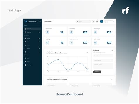 Baraya Dashboard - Simple Dashboard UI Design by Rafly Firmansyah on ...