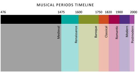 Music Genres History Timeline - musicjuld