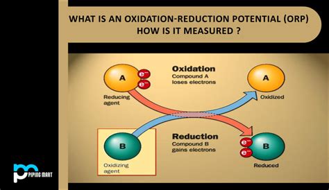 What is an ORP? How is it Measured? - ThePipingMart Blog