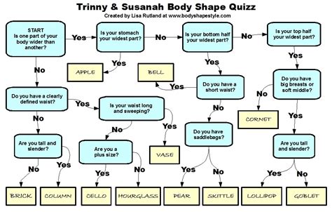 What Trinny and Susannah Body Shape Am I?