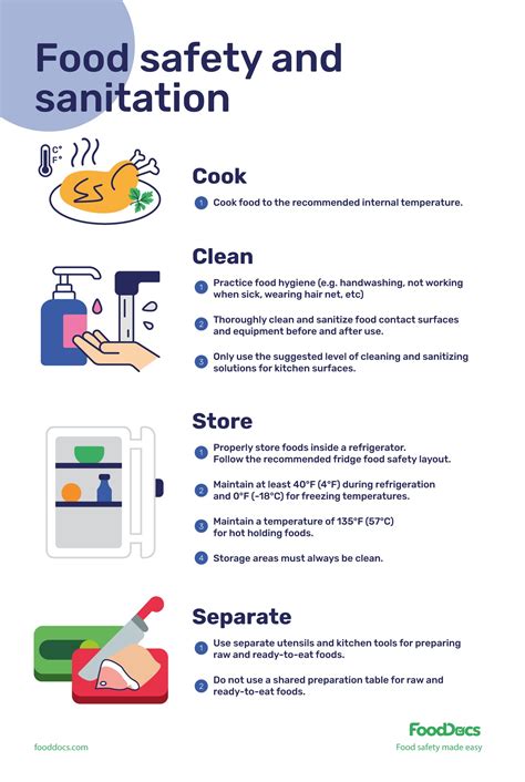 Food Safety and Sanitation | Download Free Poster