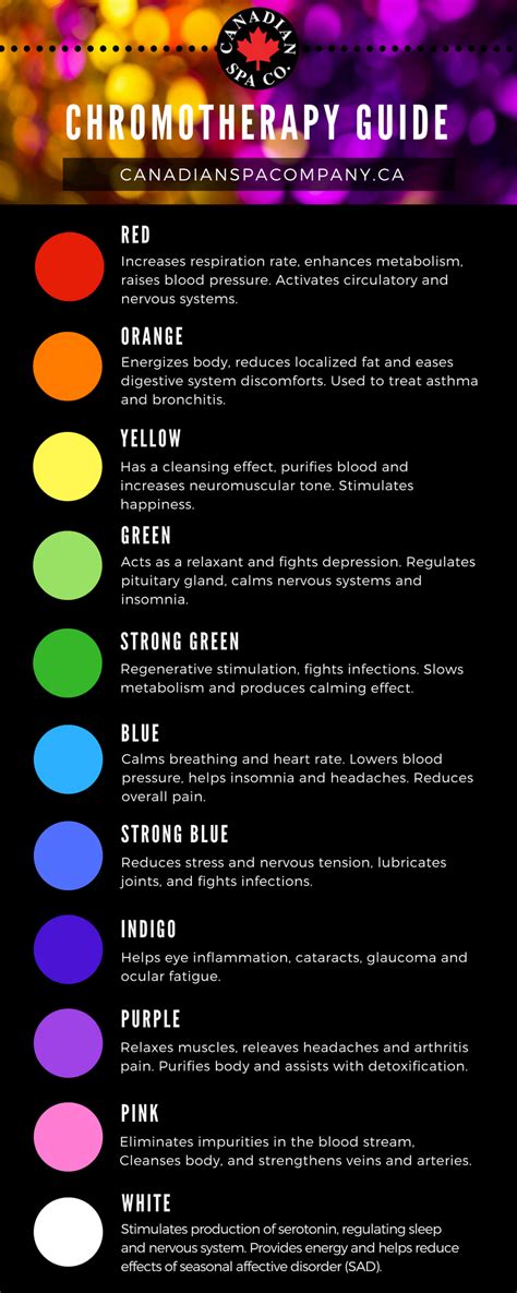 Chromotherapy Colour Guide