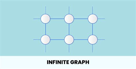 Graph Data Structure - Explained With Examples