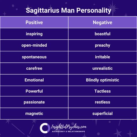 Sagittarius Man: Love, Personality Traits & More