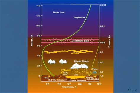 ESA - Titan's atmosphere profile