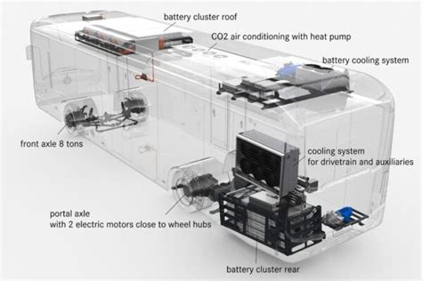 Electric bus to use solid state batteries and fuel cell range e...