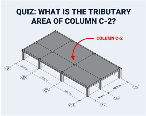 Quiz: can you calculate the tributary area of this column? - Tribby3d