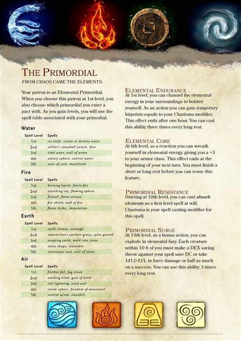 Pin by Chad on Character Creation | Dungeons and dragons homebrew ...