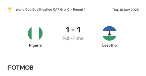 Nigeria vs Lesotho - live score, predicted lineups and H2H stats.