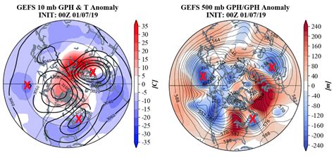 Arctic Oscillation and Polar Vortex Analysis and Forecasts | AER ...