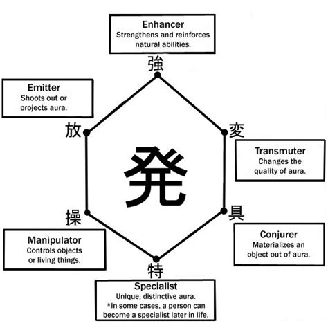 Nen Personality Test | Who Im I