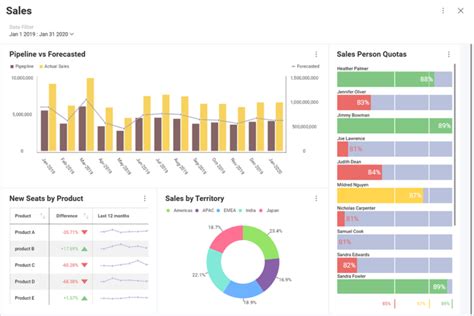 9 Data Visualization Examples To Boost Your Business - Slingshot