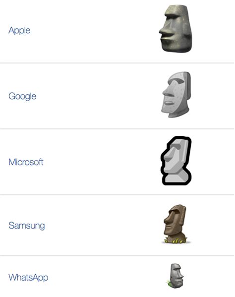 Emojis | Moai Emoji | Know Your Meme