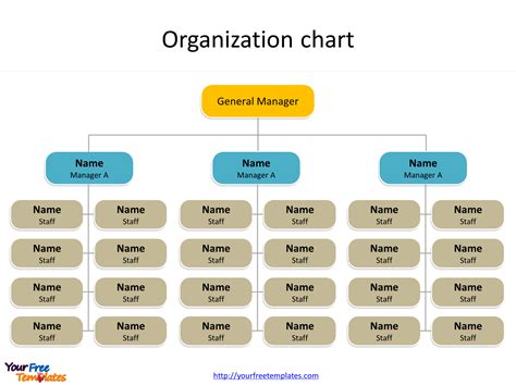 Powerpoint Organizational Chart Template Free